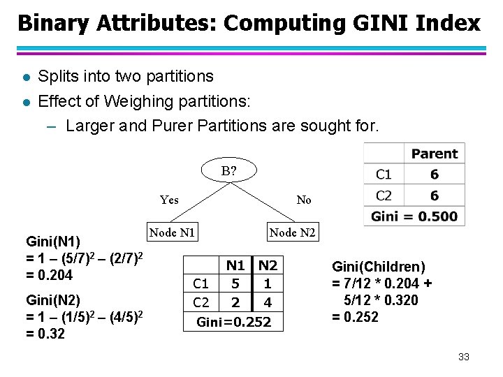 Binary Attributes: Computing GINI Index l l Splits into two partitions Effect of Weighing