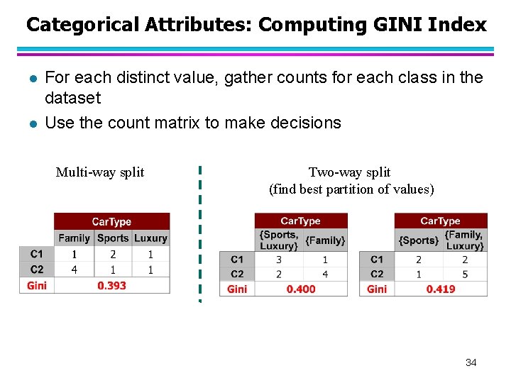 Categorical Attributes: Computing GINI Index l l For each distinct value, gather counts for