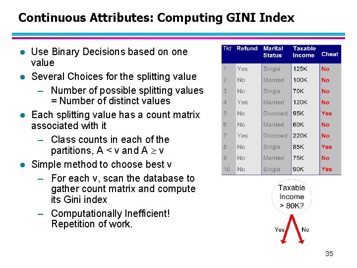Continuous Attributes: Computing GINI Index l l Use Binary Decisions based on one value