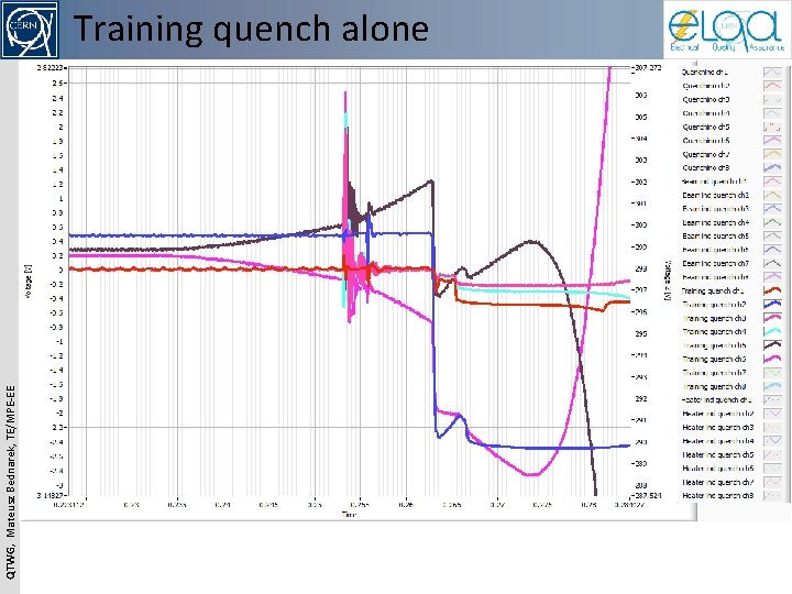 QTWG, Mateusz Bednarek, TE/MPE-EE Training quench alone 