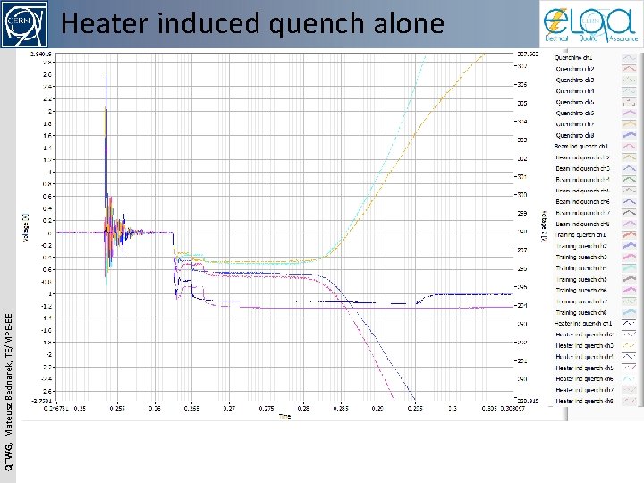 QTWG, Mateusz Bednarek, TE/MPE-EE Heater induced quench alone 