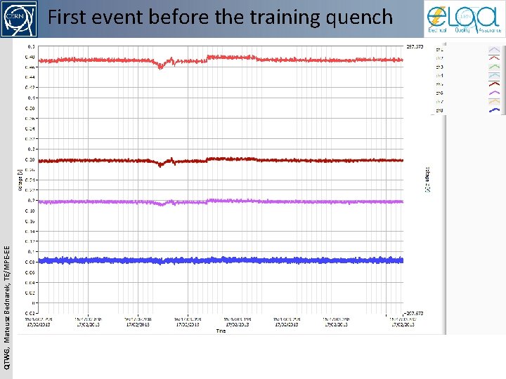 QTWG, Mateusz Bednarek, TE/MPE-EE First event before the training quench 