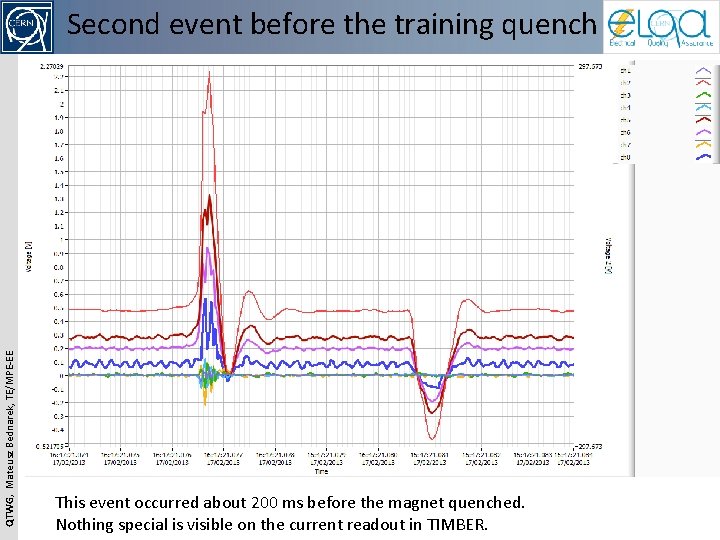 QTWG, Mateusz Bednarek, TE/MPE-EE Second event before the training quench This event occurred about