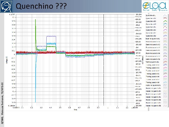 QTWG, Mateusz Bednarek, TE/MPE-EE Quenchino ? ? ? 