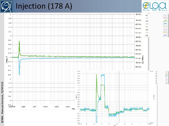 QTWG, Mateusz Bednarek, TE/MPE-EE Injection (178 A) 