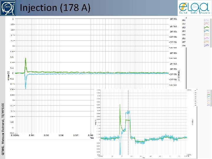 QTWG, Mateusz Bednarek, TE/MPE-EE Injection (178 A) 