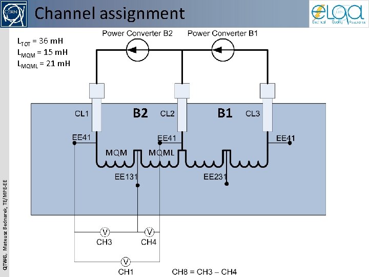 Channel assignment LTOT = 36 m. H LMQM = 15 m. H LMQML =