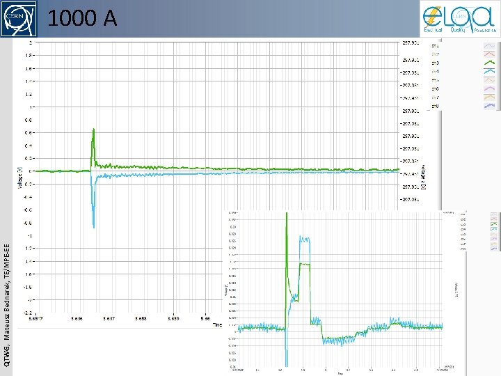 QTWG, Mateusz Bednarek, TE/MPE-EE 1000 A 