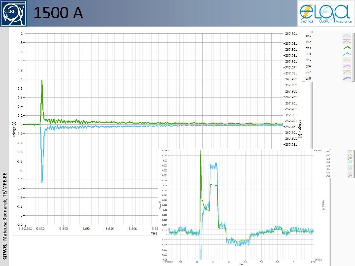 QTWG, Mateusz Bednarek, TE/MPE-EE 1500 A 