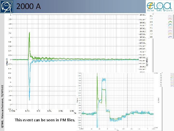 QTWG, Mateusz Bednarek, TE/MPE-EE 2000 A This event can be seen in PM files.