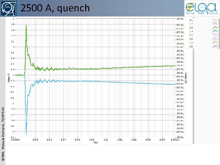 QTWG, Mateusz Bednarek, TE/MPE-EE 2500 A, quench 