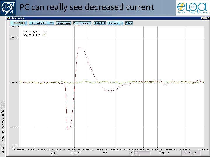 QTWG, Mateusz Bednarek, TE/MPE-EE PC can really see decreased current 