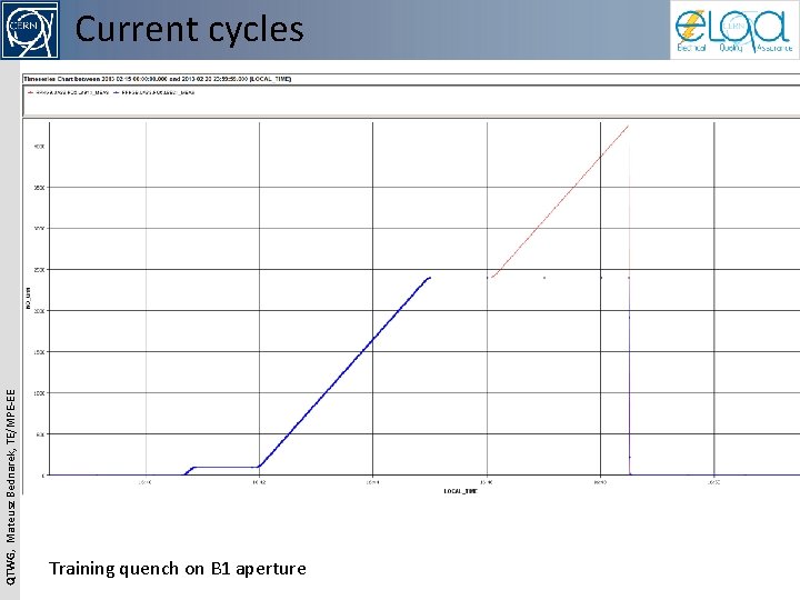 QTWG, Mateusz Bednarek, TE/MPE-EE Current cycles Training quench on B 1 aperture 