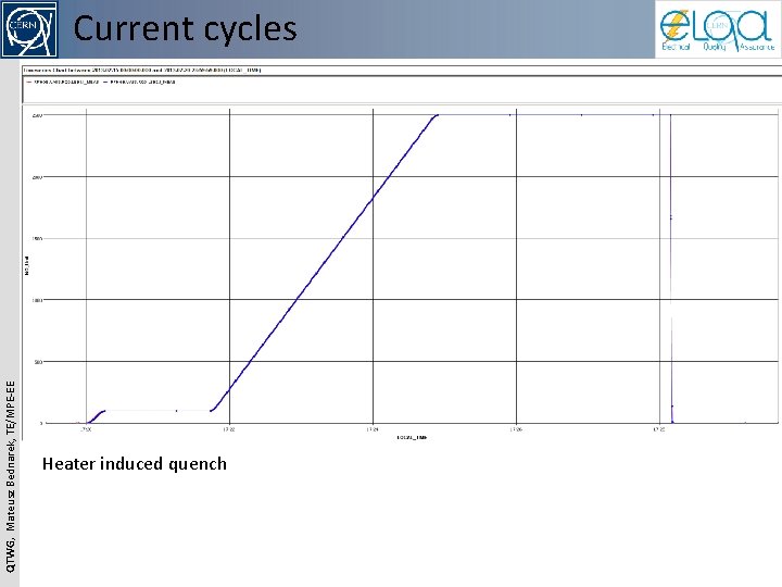 QTWG, Mateusz Bednarek, TE/MPE-EE Current cycles Heater induced quench 