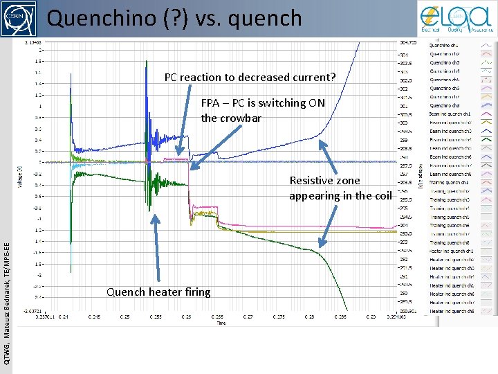 Quenchino (? ) vs. quench PC reaction to decreased current? FPA – PC is