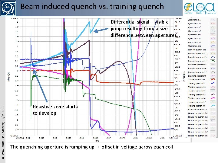 Beam induced quench vs. training quench QTWG, Mateusz Bednarek, TE/MPE-EE Differential signal – visible