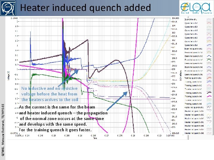 Heater induced quench added QTWG, Mateusz Bednarek, TE/MPE-EE No inductive and no resistive voltage