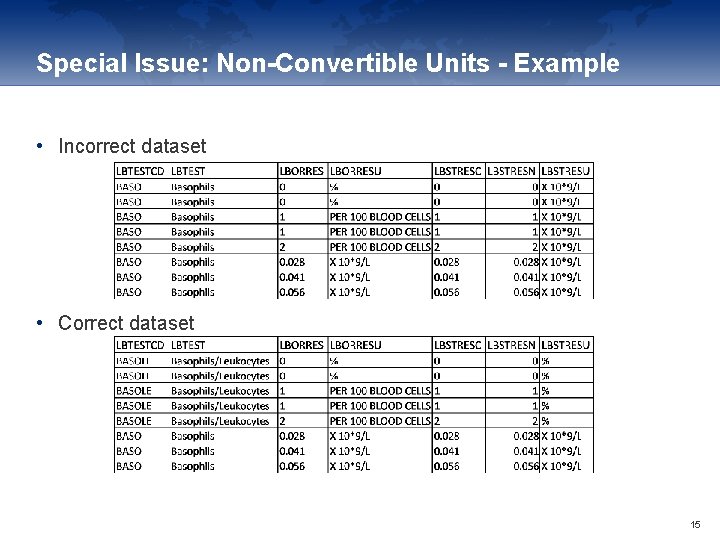 Special Issue: Non-Convertible Units - Example • Incorrect dataset • Correct dataset 15 