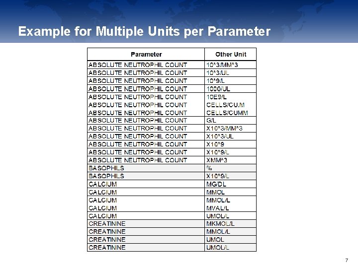 Example for Multiple Units per Parameter 7 