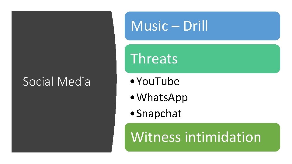 Music – Drill Threats Social Media • You. Tube • Whats. App • Snapchat