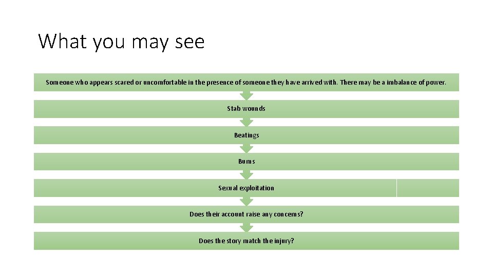 What you may see Someone who appears scared or uncomfortable in the presence of