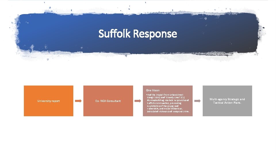 Suffolk Response One Vison • End the impact from Urban Street University report Ex-