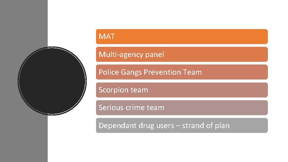 MAT Multi-agency panel Police Gangs Prevention Team Scorpion team Serious crime team Dependant drug