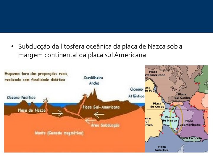  • Subducção da litosfera oceânica da placa de Nazca sob a margem continental