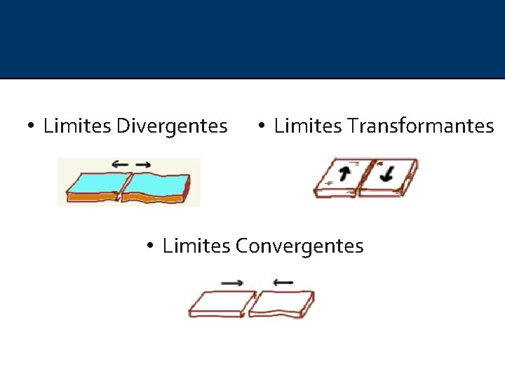  • Limites Divergentes • Limites Transformantes • Limites Convergentes 