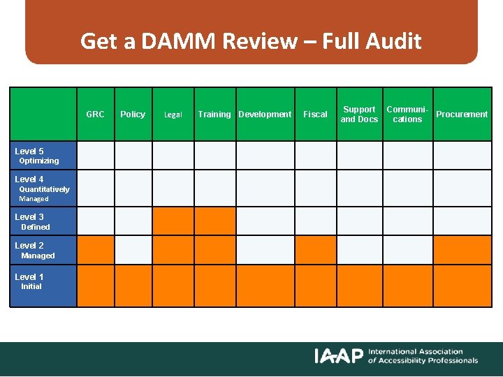 Get a DAMM Review – Full Audit GRC Policy Legal Training Development Support and