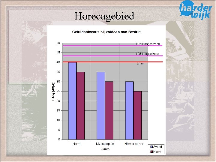 Horecagebied 