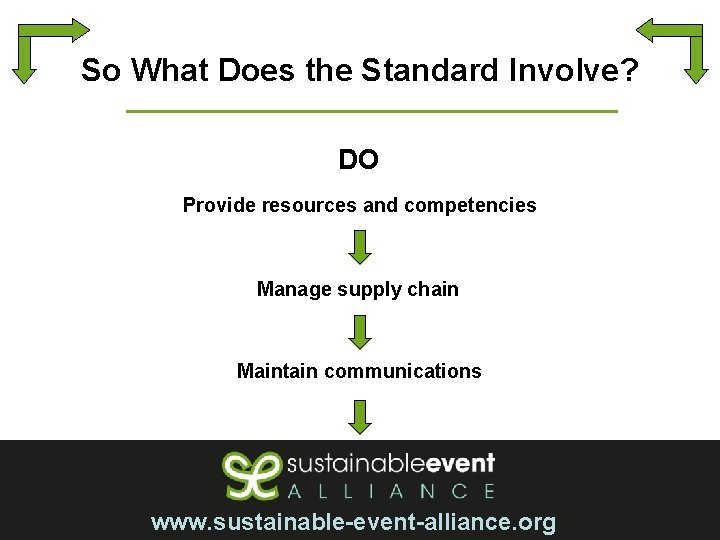 So What Does the Standard Involve? DO Provide resources and competencies Manage supply chain