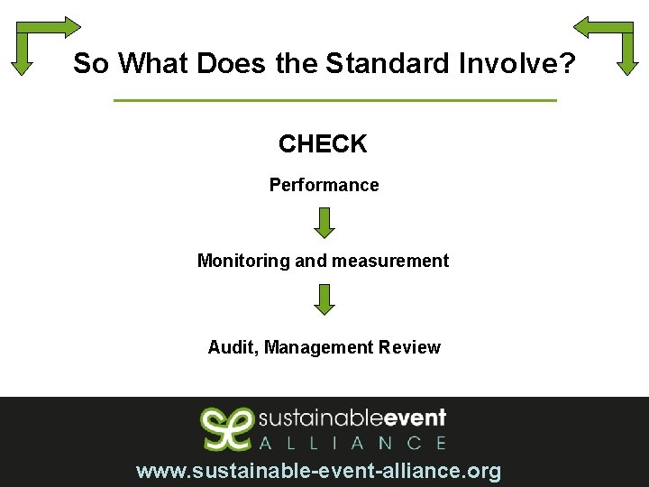 So What Does the Standard Involve? CHECK Performance Monitoring and measurement Audit, Management Review