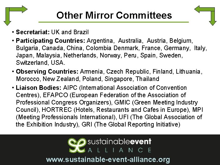 Other Mirror Committees • Secretariat: UK and Brazil • Participating Countries: Argentina, Australia, Austria,