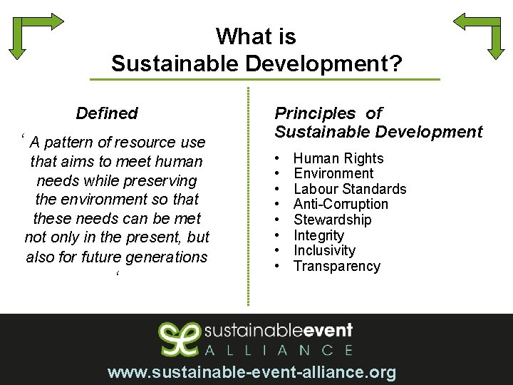 What is Sustainable Development? Defined ‘ A pattern of resource use that aims to