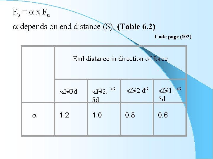 Fb = x Fu depends on end distance (S), (Table 6. 2) Code page