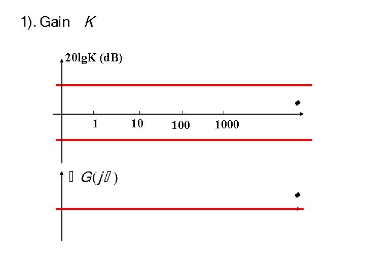 20 lg. K (d. B) 1 10 1000 