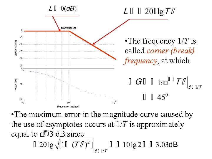  • The frequency 1/T is called corner (break) frequency, at which • The