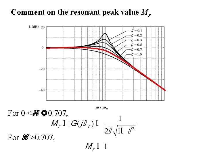 Comment on the resonant peak value Mr For 0 < 0. 707, For >0.
