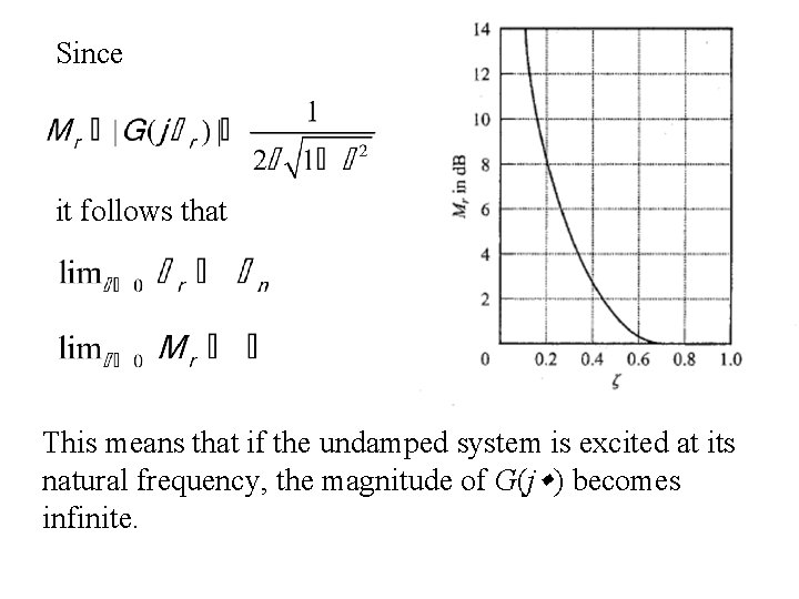 Since it follows that This means that if the undamped system is excited at