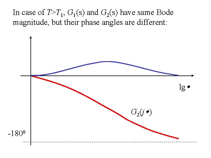 In case of T>T 1, G 1(s) and G 2(s) have same Bode magnitude,
