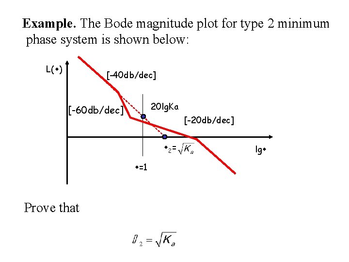 Example. The Bode magnitude plot for type 2 minimum phase system is shown below: