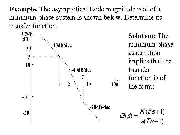 Example. The asymptotical Bode magnitude plot of a minimum phase system is shown below.