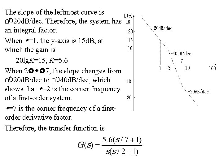 The slope of the leftmost curve is 20 d. B/dec. Therefore, the system has