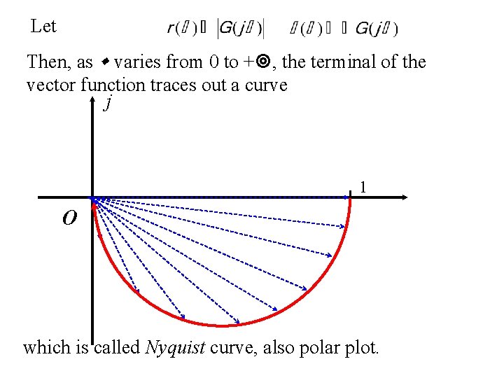 Let Then, as varies from 0 to + , the terminal of the vector