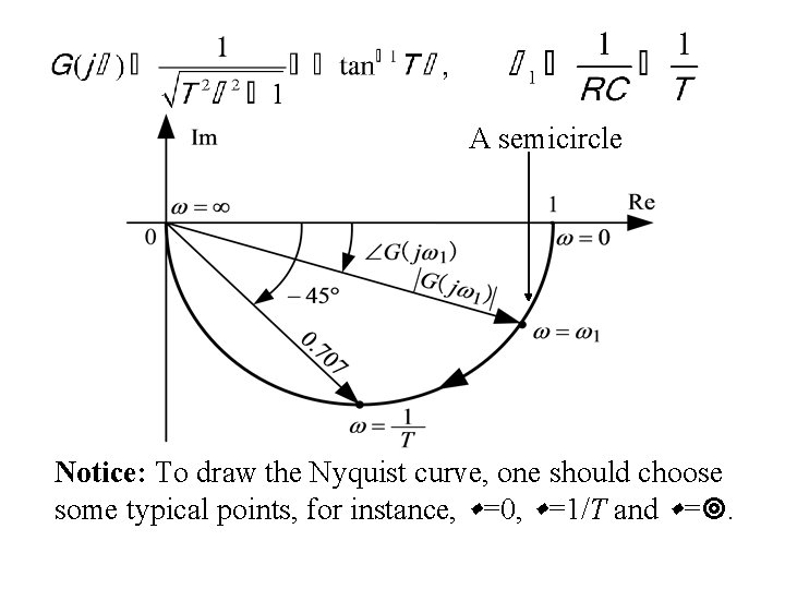 A semicircle Notice: To draw the Nyquist curve, one should choose some typical points,