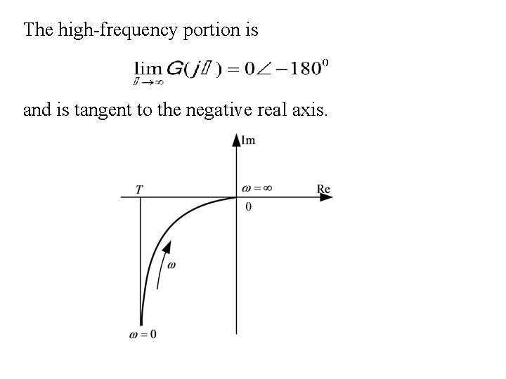 The high-frequency portion is and is tangent to the negative real axis. 