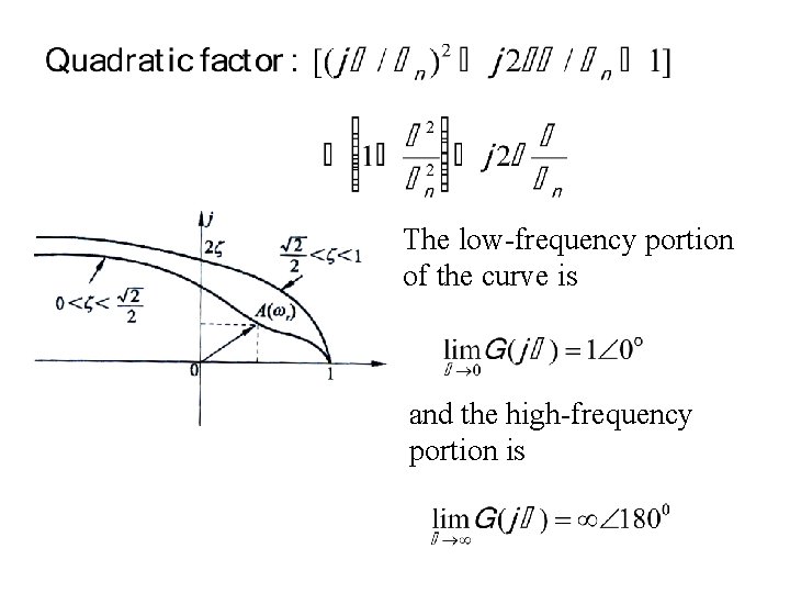 The low-frequency portion of the curve is and the high-frequency portion is 