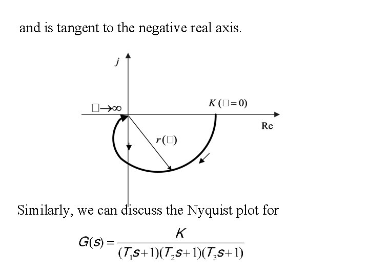 and is tangent to the negative real axis. Similarly, we can discuss the Nyquist
