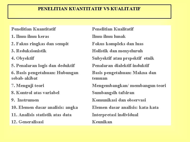 PENELITIAN KUANTITATIF VS KUALITATIF Penelitian Kuantitatif Penelitian Kualitatif 1. Ilmu-ilmu keras Ilmu-ilmu lunak 2.